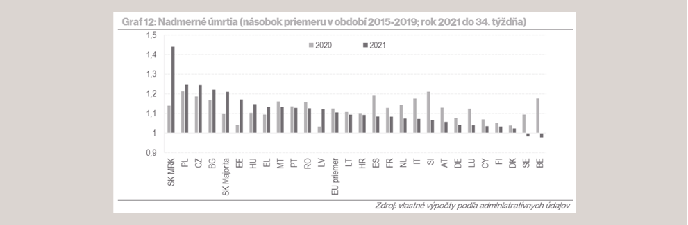 IFP: Výrazné dosahy pandémie na Rómov z MRK